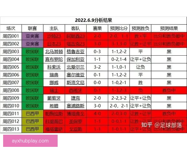 世界杯足球竞猜官网最新动态解析让您轻松预测赛事结果掌握投注技巧